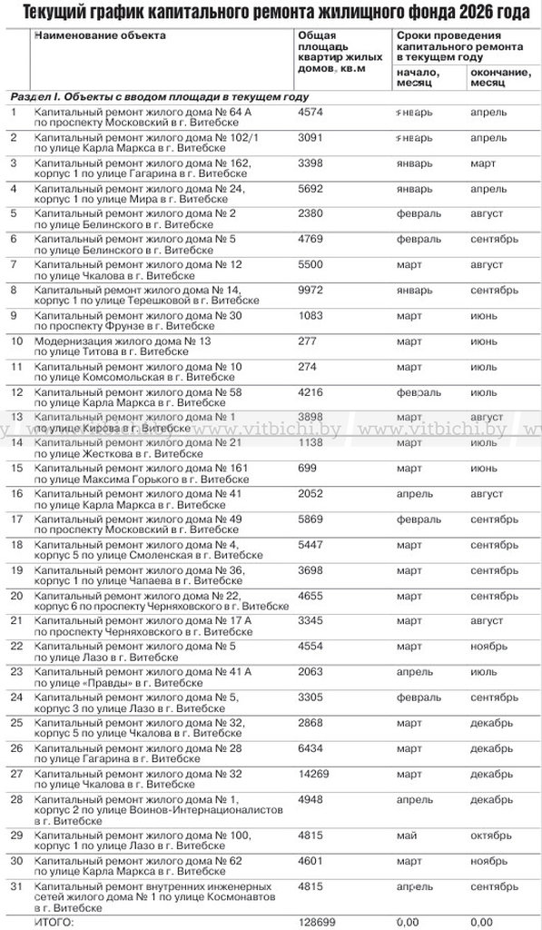 График капремонта домов в Витебске в 2026 году