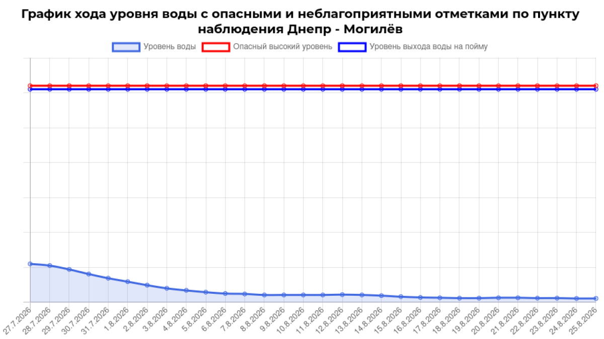 инфографика